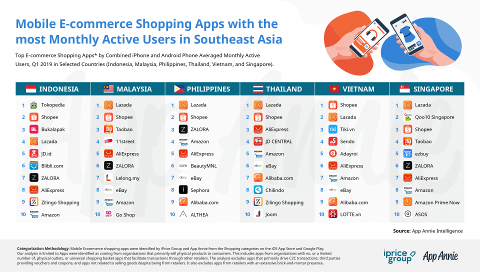 Leading Online Shopping Platform In Southeast Asia & Taiwan